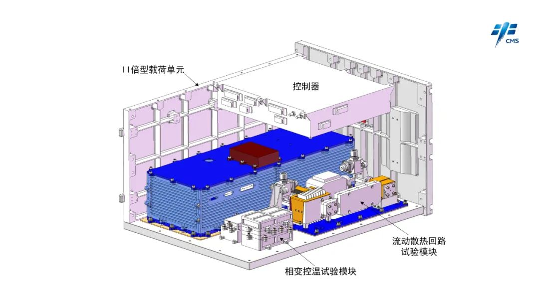 航天技术试验领域完成我国首次液态金属空间热管理在轨试验 航天技术试验领域完成我国首次液态金属空间热管理在轨试验